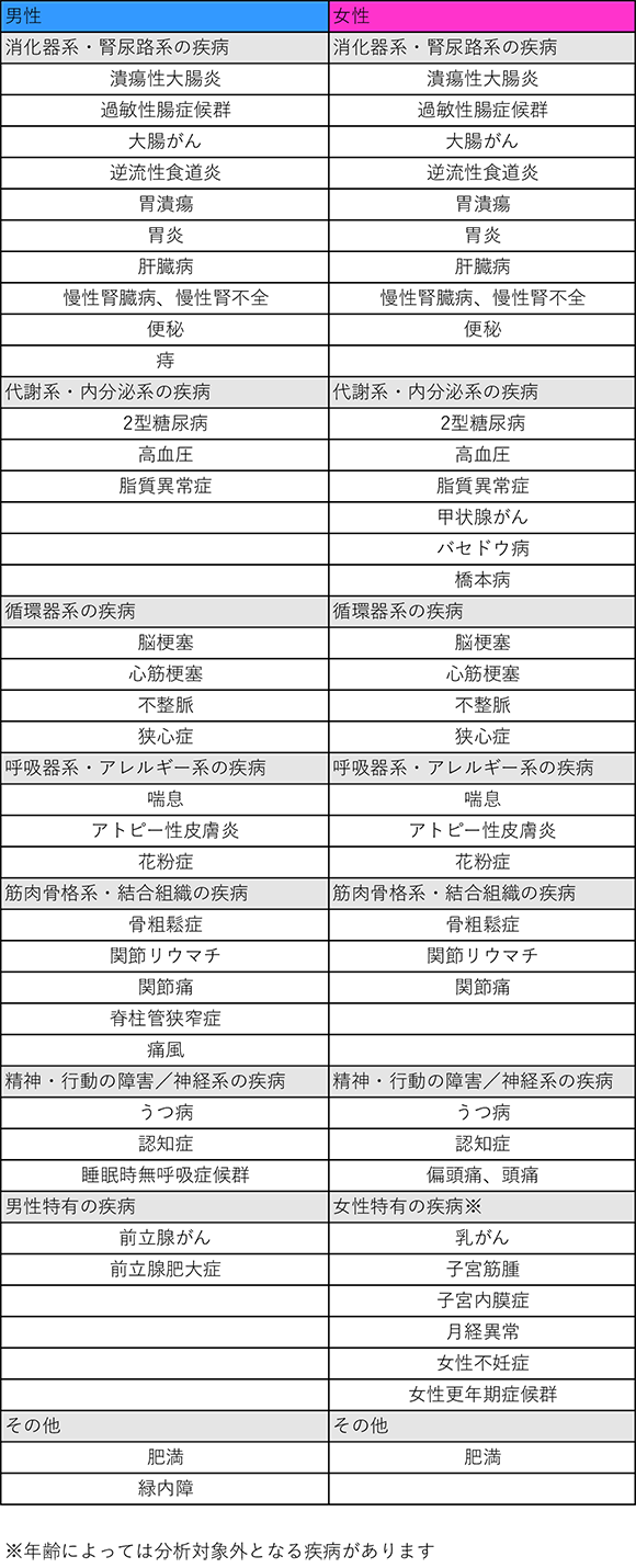 モデル概念図